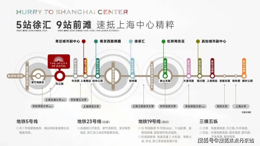 合上城2024年最新房价)首页网站-容积率-周边配套z6尊龙·中国网站保利光合上城售楼处-上海(保利光(图3)