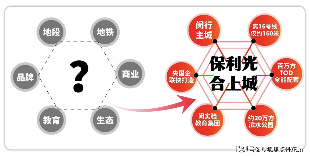 合上城2024年最新房价)首页网站-容积率-周边配套z6尊龙·中国网站保利光合上城售楼处-上海(保利光(图17)