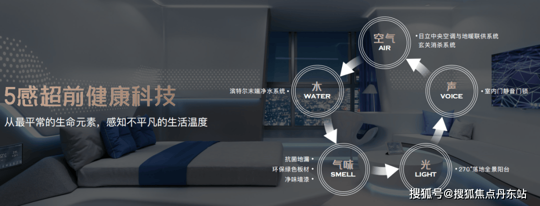 合上城2024年最新房价)首页网站-容积率-周边配套z6尊龙·中国网站保利光合上城售楼处-上海(保利光(图20)